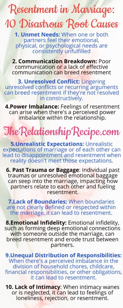 Resentment in Marriage: Understanding the 10 Disastrous Root Causes Infographic