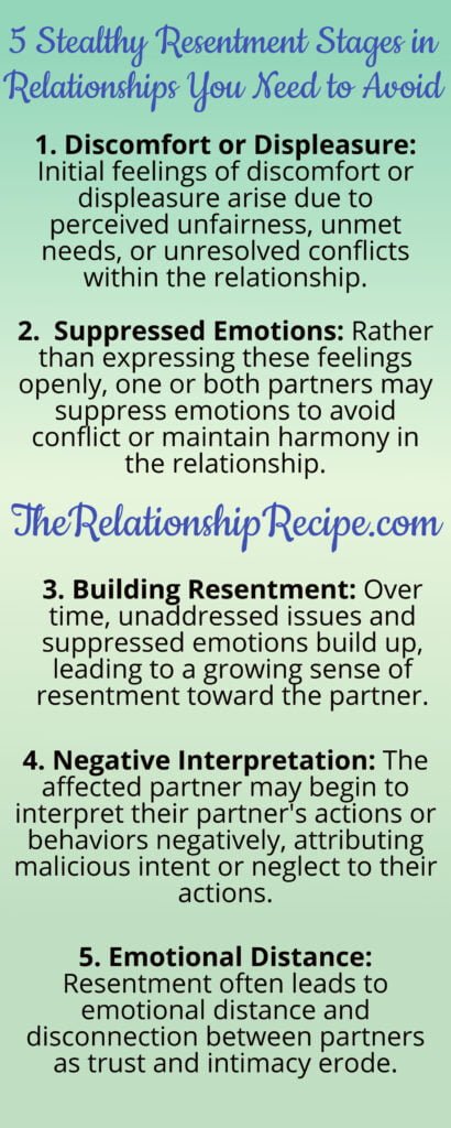 5 Stealthy Resentment Stages in Relationships You Need to Avoid Infographic