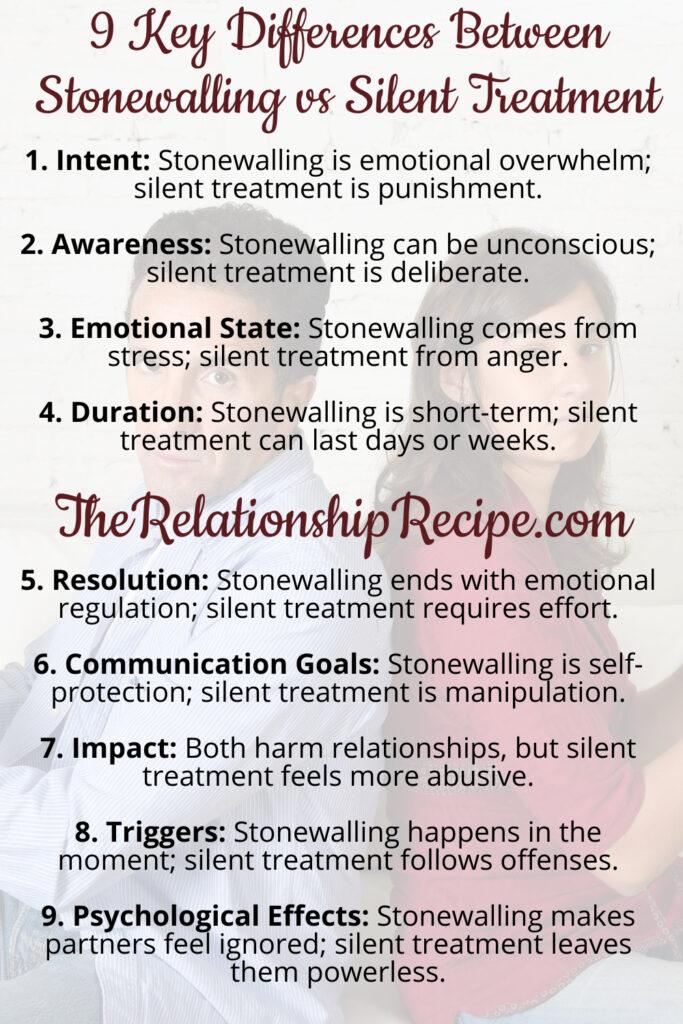 9 Key Differences Between Stonewalling vs Silent Treatment Infographic